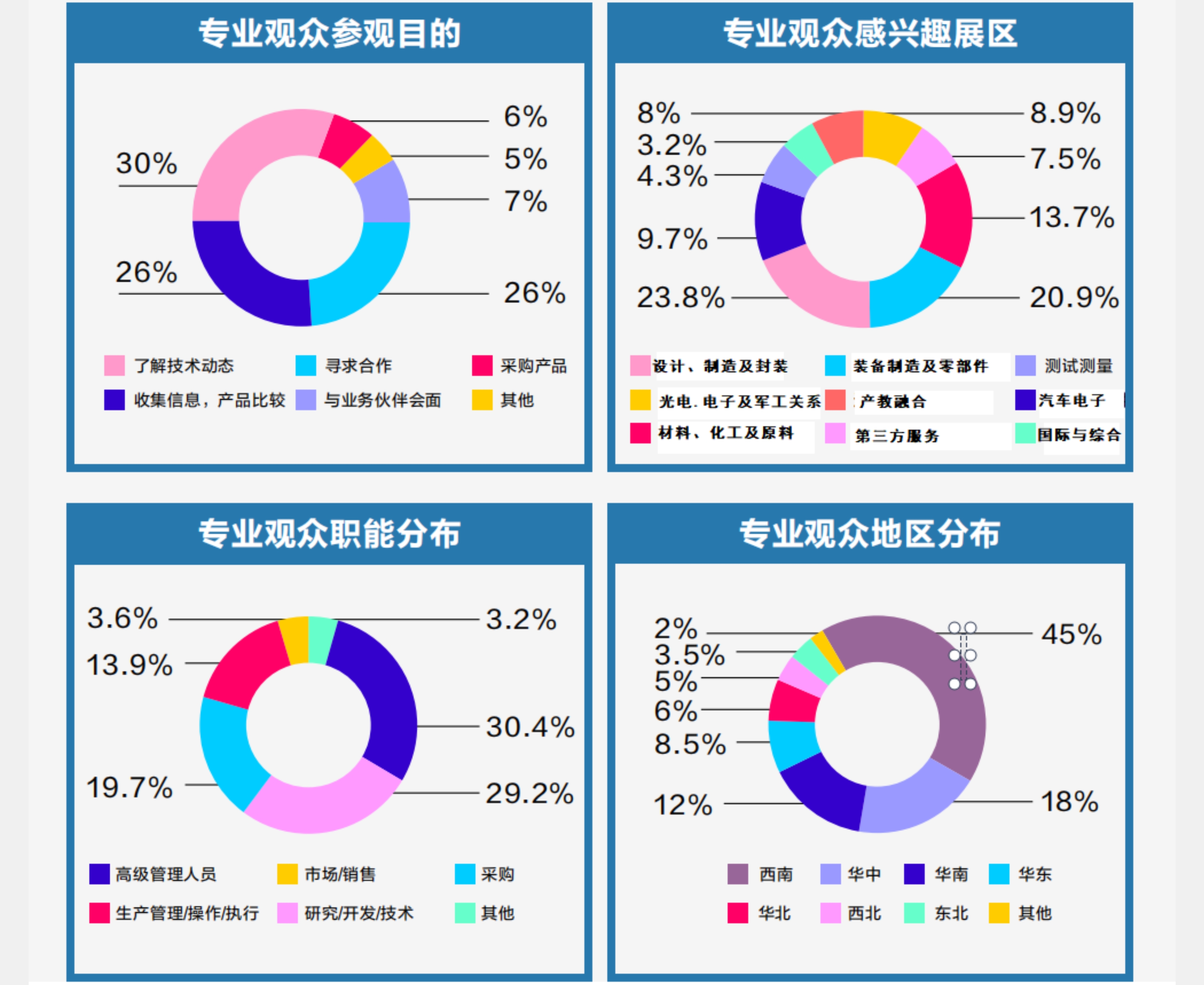 观众数据.jpg