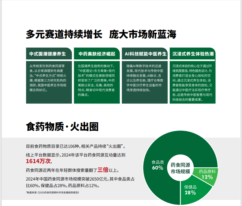 2025食药火出圈.png